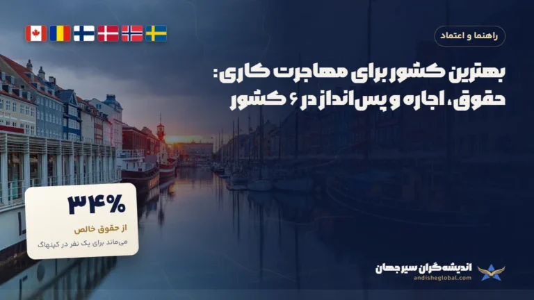 بهترین کشور برای مهاجرت کاری: حقوق، اجاره و پس‌انداز در ۶ کشور — کپنهاگ، دانمارک