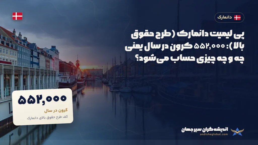 پی لیمیت دانمارک (طرح حقوق بالا): ۵۵۲٬۰۰۰ کرون در سال یعنی چه و چه چیزی حساب می‌شود؟ — کپنهاگ، دانمارک