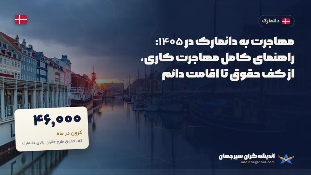 مهاجرت به دانمارک در ۱۴۰۵: راهنمای کامل مهاجرت کاری، از کف حقوق تا اقامت دائم — کپنهاگ، دانمارک
