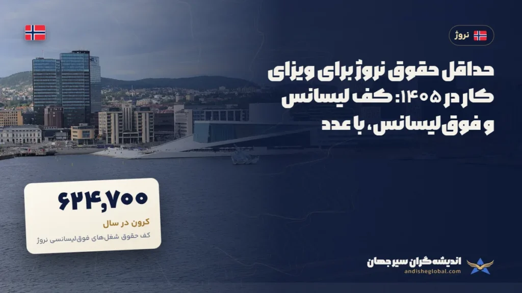 حداقل حقوق نروژ برای ویزای کار در ۱۴۰۵: کف لیسانس و فوق‌لیسانس، با عدد — اسلو، نروژ