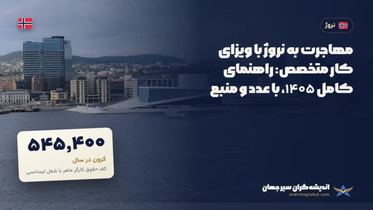 مهاجرت به نروژ با ویزای کار متخصص: راهنمای کامل ۱۴۰۵، با عدد و منبع — اسلو، نروژ
