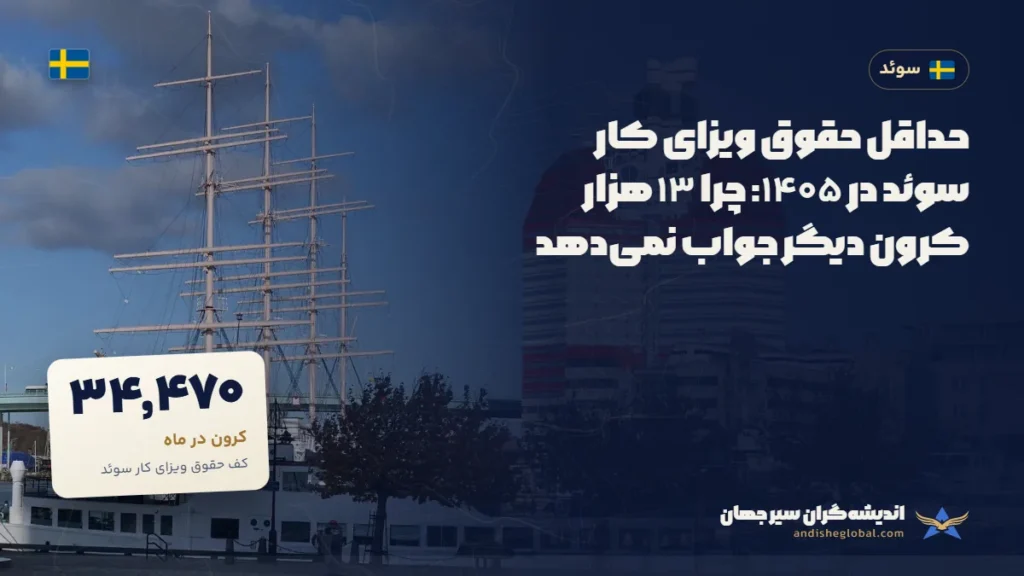 حداقل حقوق ویزای کار سوئد در ۱۴۰۵: چرا ۱۳ هزار کرون دیگر جواب نمی‌دهد — گوتنبرگ، سوئد